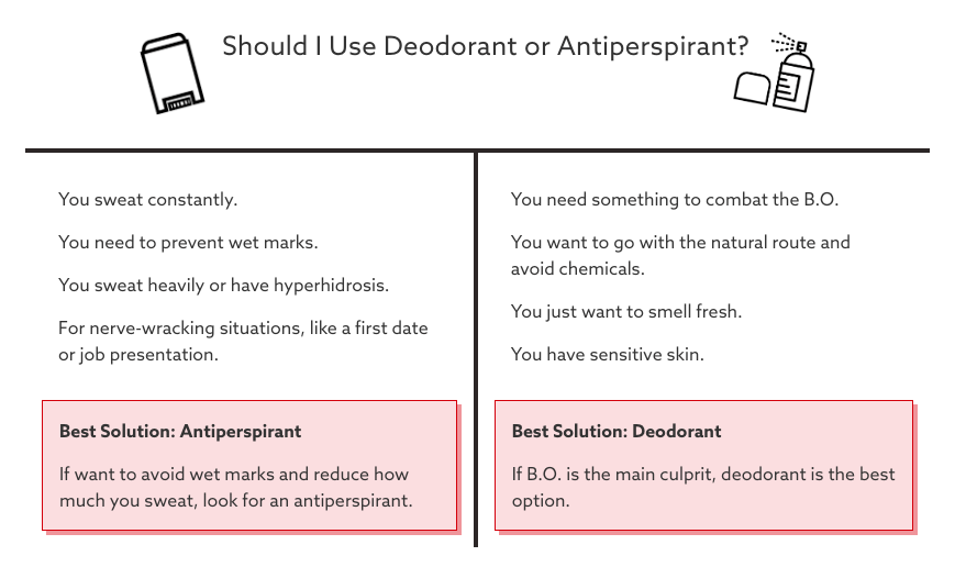 kabel vride Kritisere Deodorant vs. Antiperspirant: Do You Know The Difference? - Thompson Tee