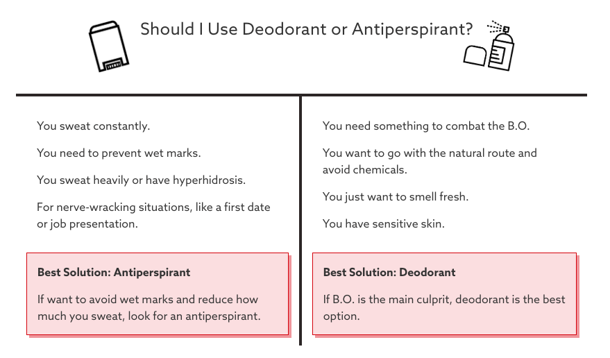 Antiperspirant vs. Deodorant Why Antiperspirant? byebyeproblem