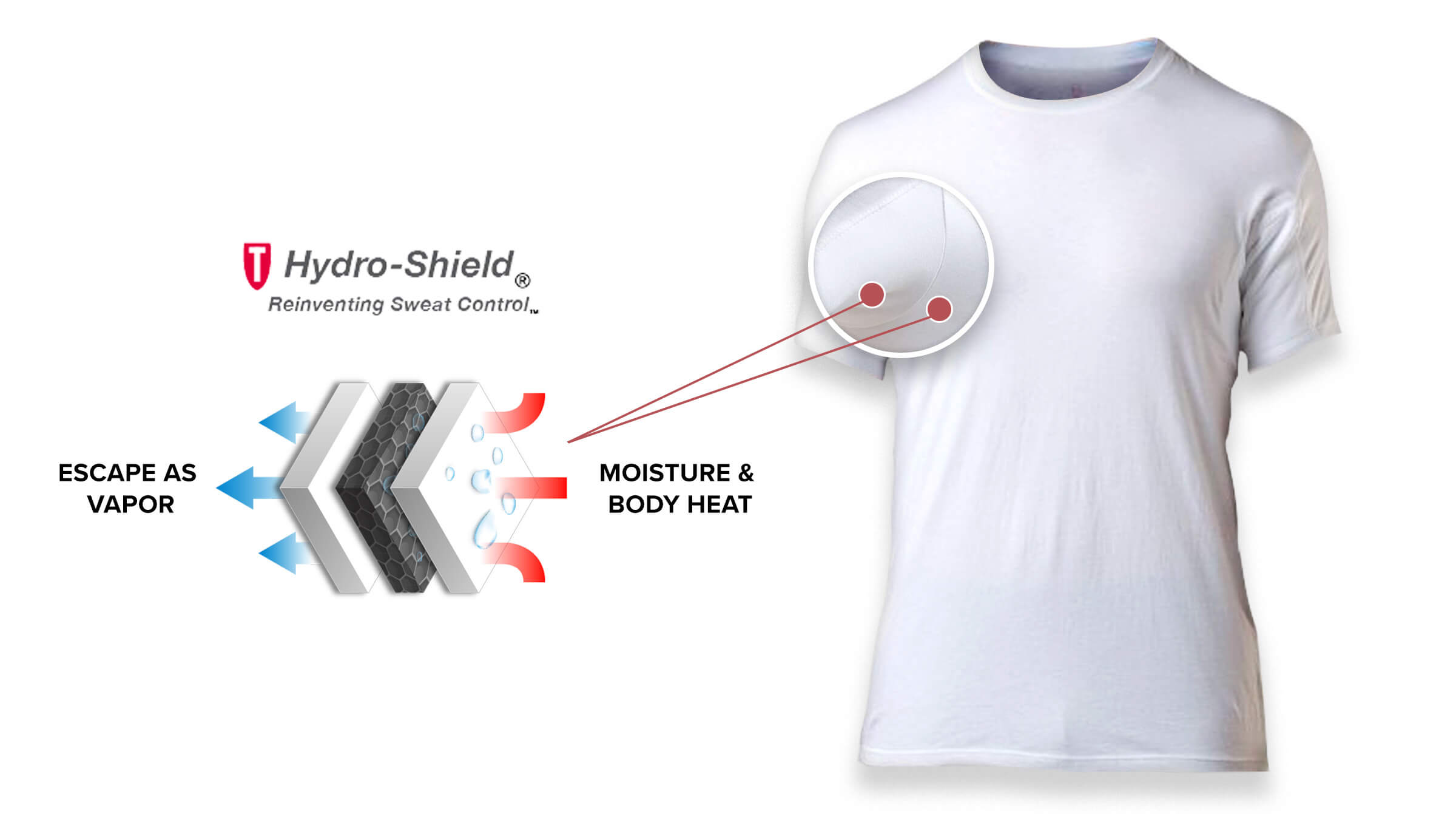 sweat proof tee shirts