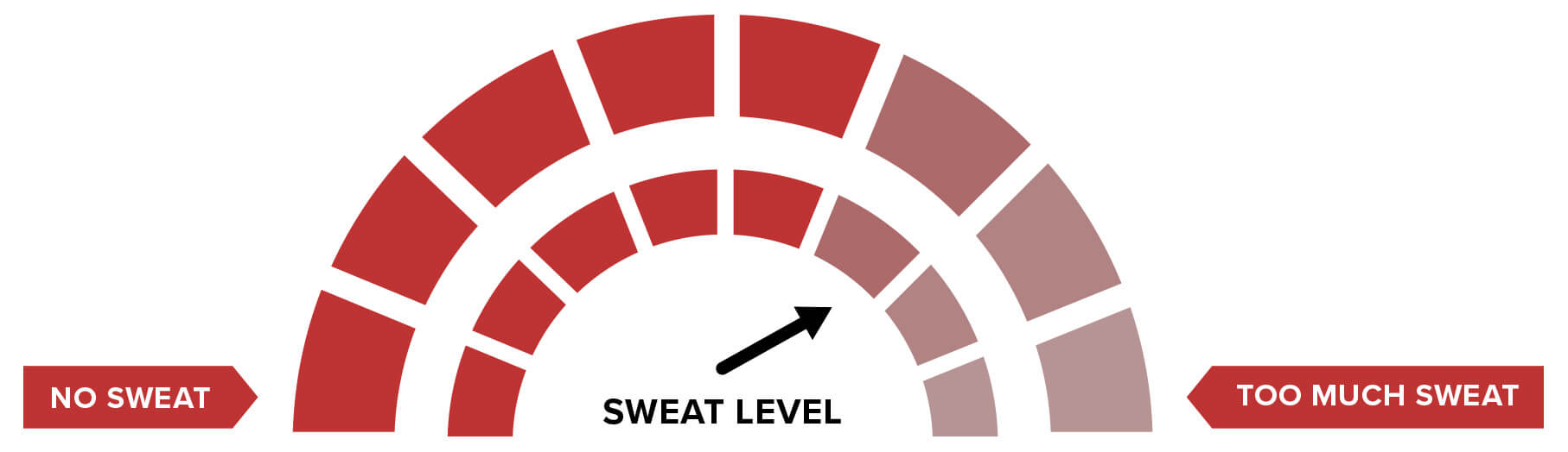 Sweat Levels For Sweat Proof Shirts
